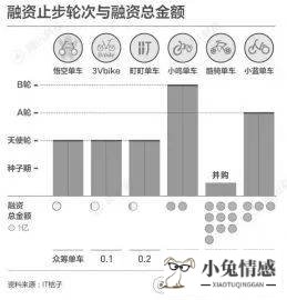 共享单车大败局！你创业失败了，但留下的坑要谁来填？！