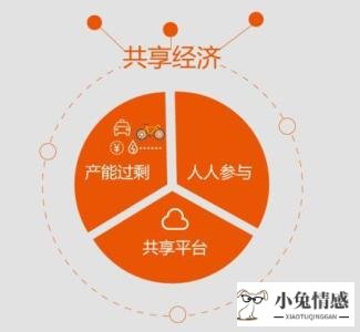 共享经济 图标_零工经济与共享经济_共享经济为什么火