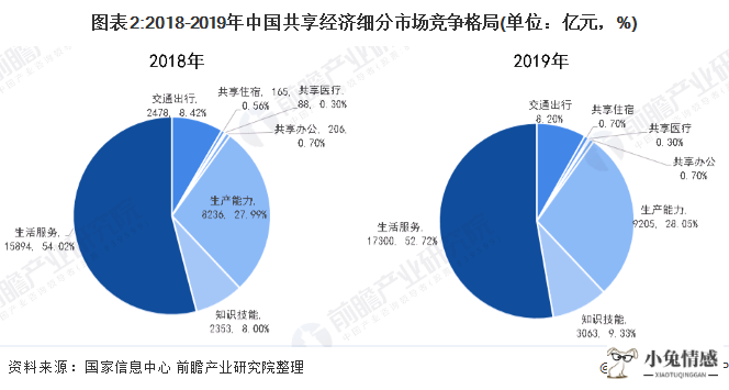 共享经济_共享经济分析报告_共享经济 英文