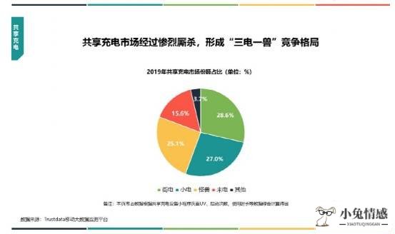 2021年共享经济现状分析