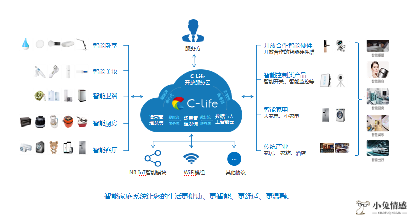 共享经济时代_共享经济概念_共享经济为什么火