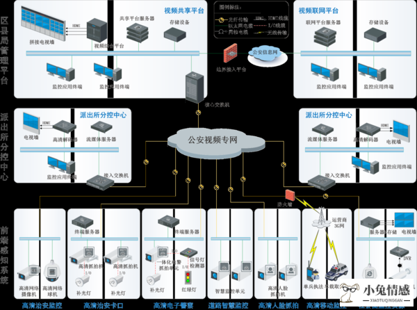 共享互联网化全运营平台---B2B领域共享经济的推手