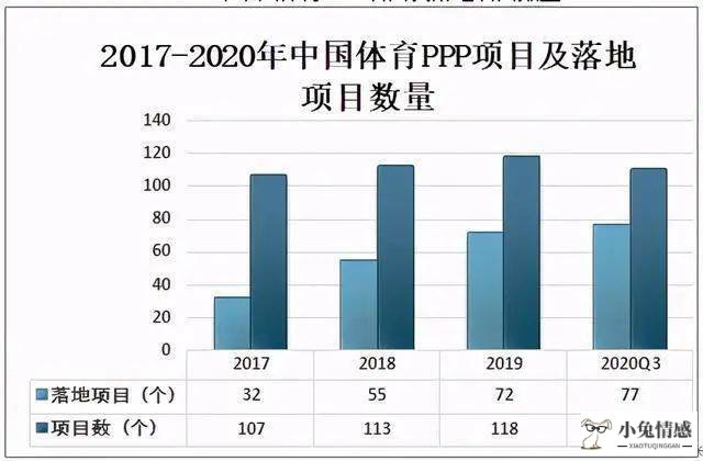 商务楼宇共享经济_共享经济时代_共享经济 体育