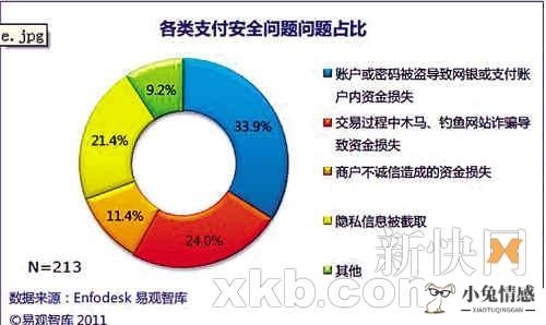 共享经济益处_共享经济 图标_阐述共享经济