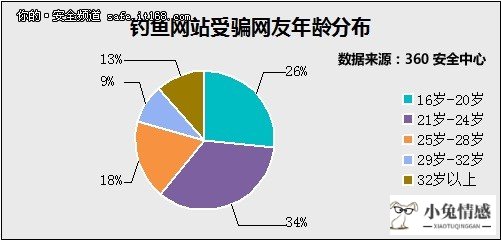 共享经济益处_阐述共享经济_共享经济 图标