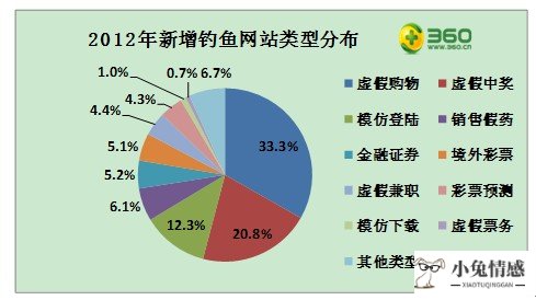 共享经济益处_阐述共享经济_共享经济 图标