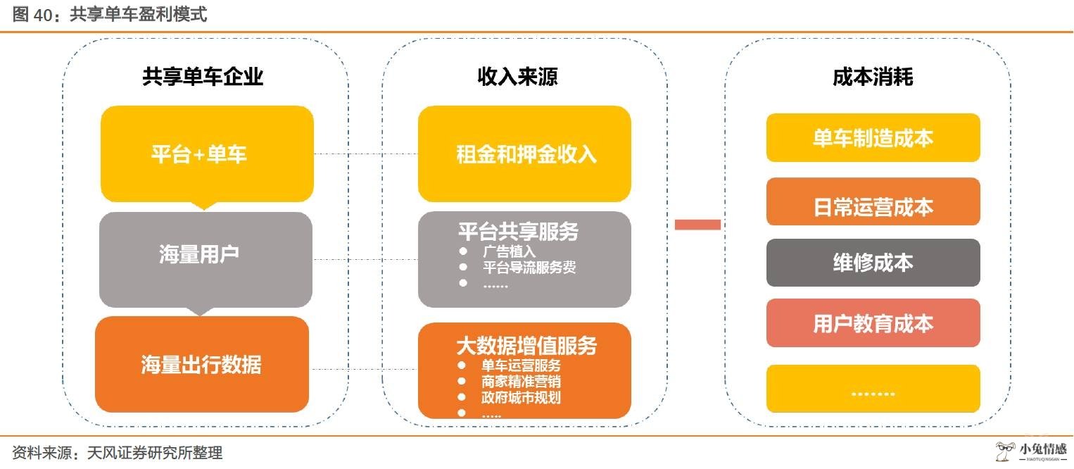 案例:共享经济—链接未来世界的入口 (第24辑)_共享经济的类型_零工经济与共享经济