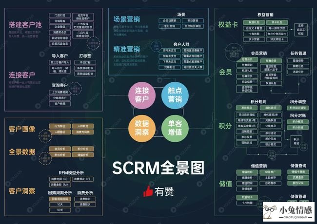 美容公众微信平台营销_美容微营销_共享美容院营销方法