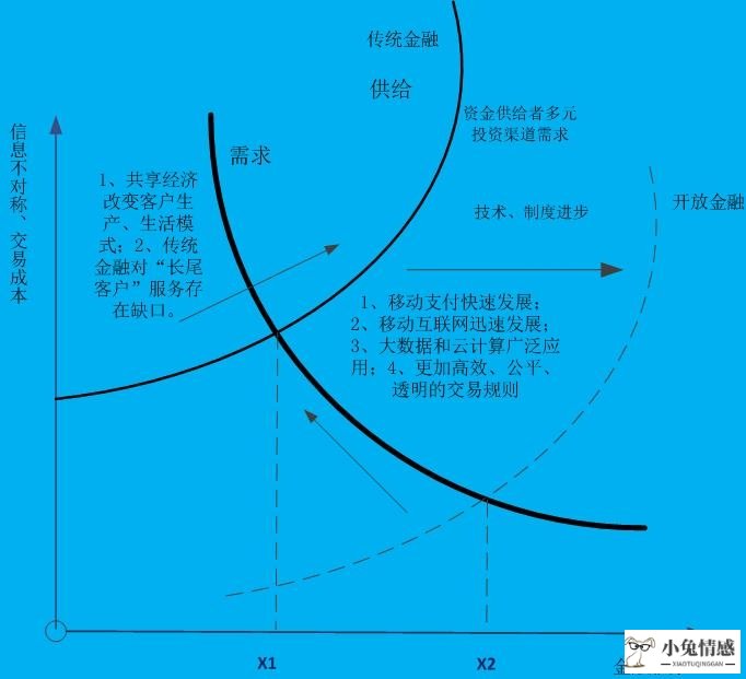 闲鱼二手网_闲鱼 共享经济_闲鱼 淘宝二手官网