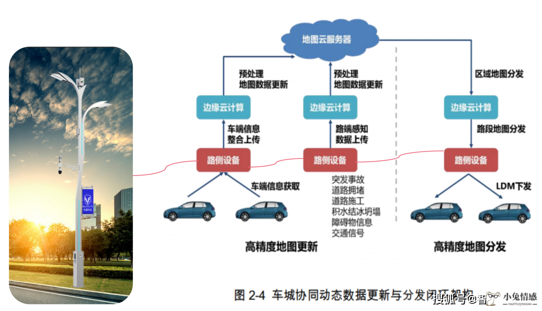 论文：演进中的