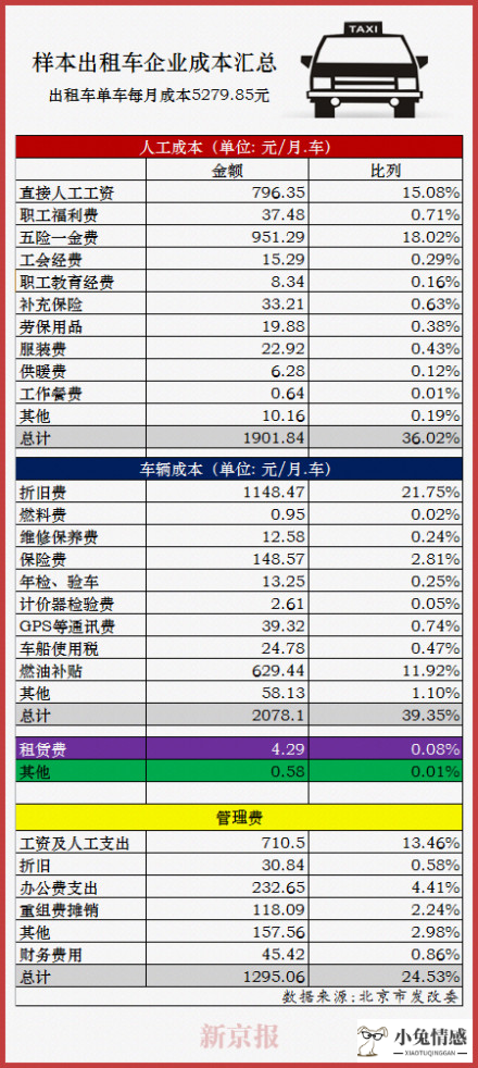 共享经济交通_共享经济公司_共享经济