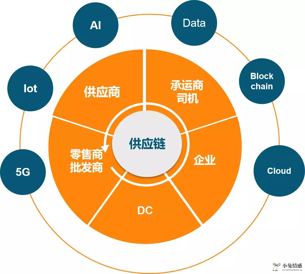 共享经济_商务楼宇共享经济_共享经济资源配置