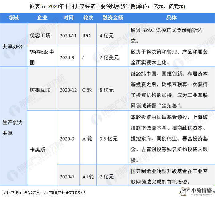 如何应对共享经济_阐述共享经济_零工经济与共享经济