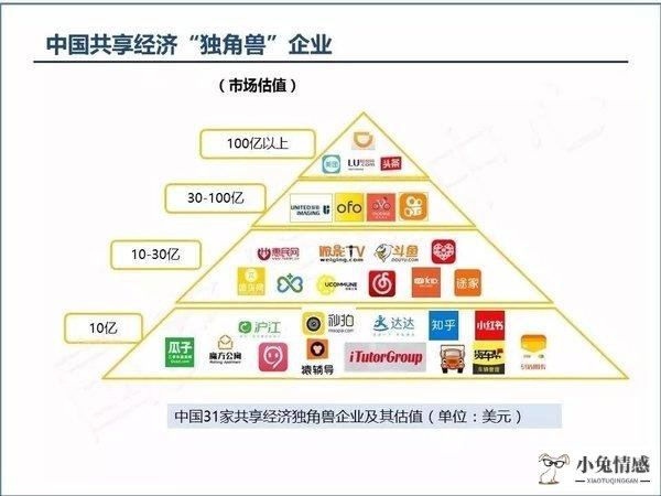 什么是国家共享经济_国家共享经济平台_发改委 国家共享经济