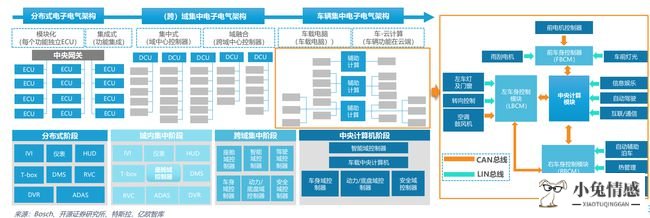 运营商 共享经济_掌商工程重庆运营中心_共享经济