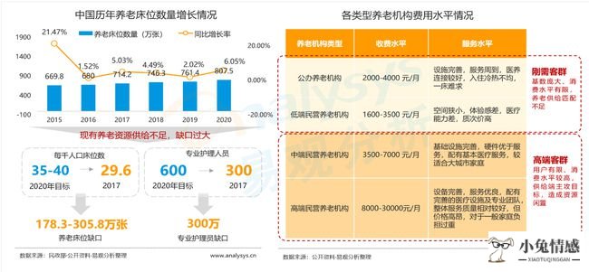 运营商 共享经济_共享经济_掌商工程重庆运营中心