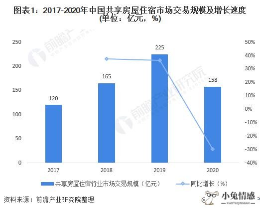 2021年中国共享住宿行业发展现状与政策机会分析 疫情下多方位扶持政策加快出