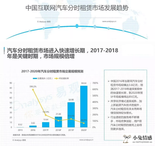 新能源汽车分时租赁：共享经济下一时代标志