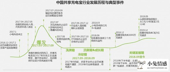 新华社 共享经济_鹿头社攻击新华大宗_案例:共享经济—链接未来世界的入口 (第24辑)