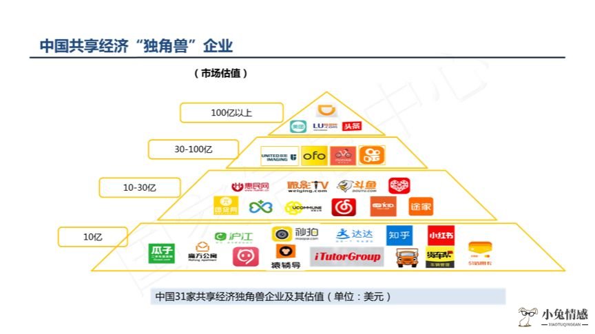 零工经济与共享经济_物联网经济_互联网加共享经济