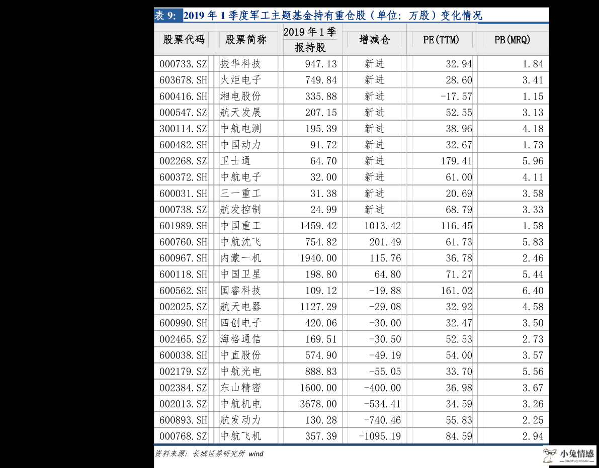 案例:共享经济—链接未来世界的入口 (第24辑)_大掌柜共享经济_共享经济