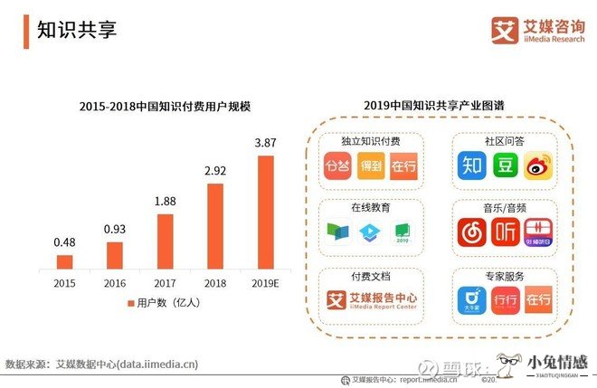 经济新常态特征_新常态下经济特征_经济新常态共享经济