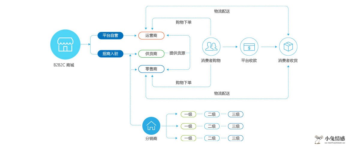 共享经济概念_阐述共享经济_大掌柜共享经济