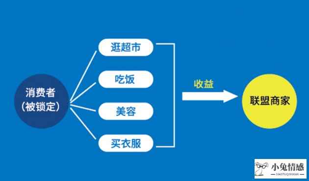 大掌柜共享经济_阐述共享经济_共享经济概念