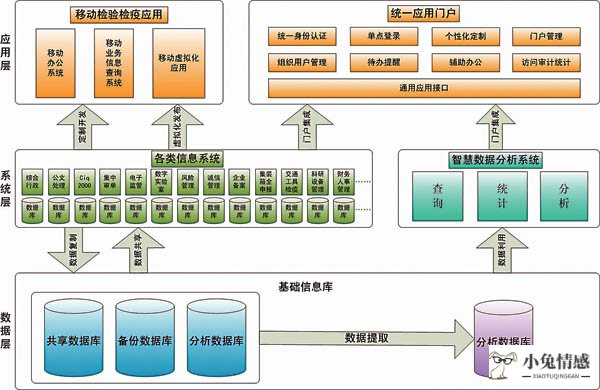 打印机 共享经济_互联网经济共享模式_物联网经济