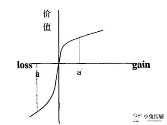 恋爱怎么谈