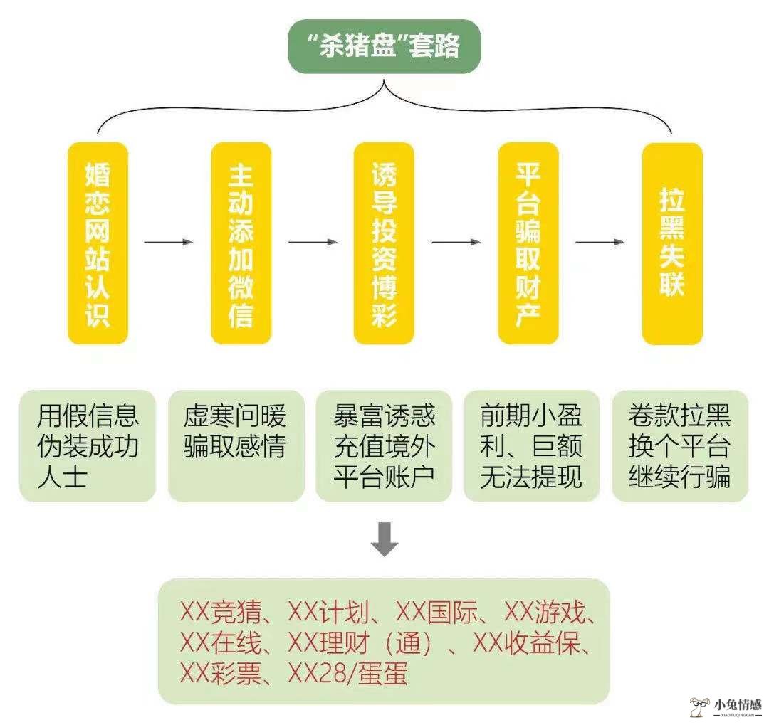 相恋五个月，被骗20万：相亲网站上的爱情杀猪盘，坑害了多少人