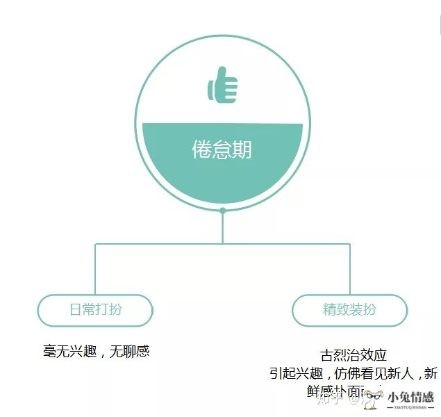 怎样维持恋爱关系