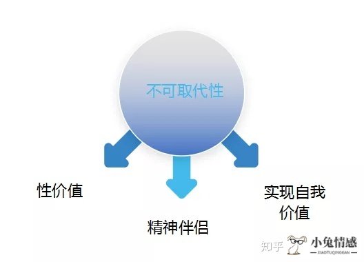 怎样维持恋爱关系