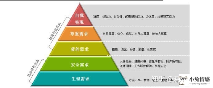 怎样维持恋爱关系