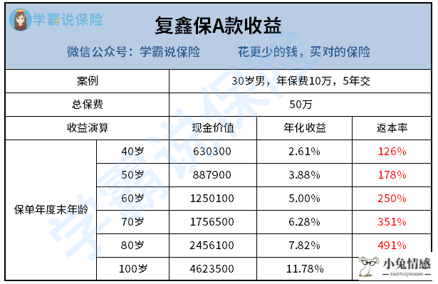 分手后复联的第一句话