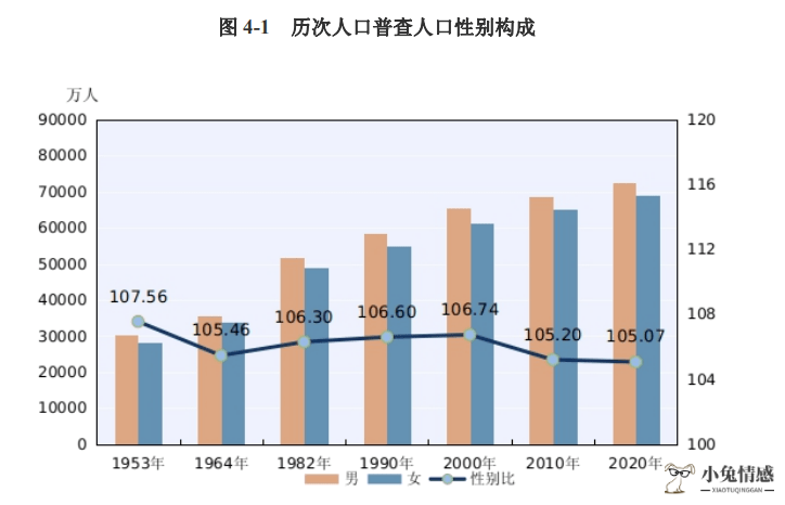 未婚男娶二婚女可以吗_离婚女可以追求未婚优质男吗_未婚男爱上已婚女心理