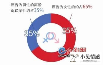 厦门离婚诉讼