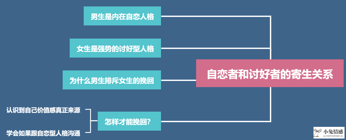 怎样挽回出轨的老公