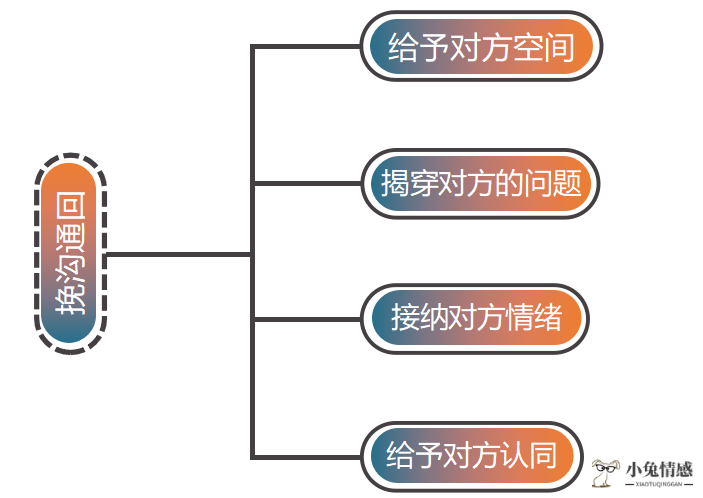 怎样挽回出轨的老公