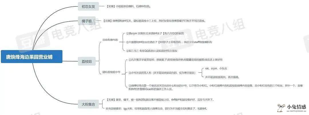 背着女友出轨