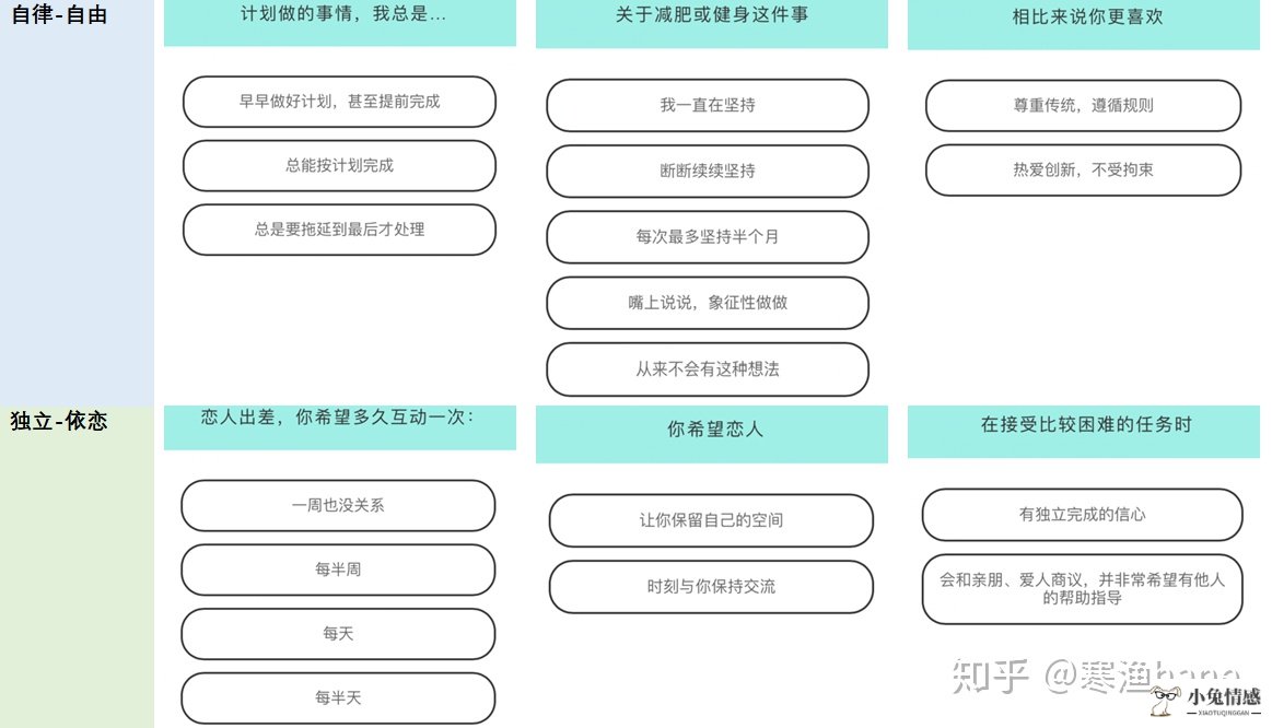 mbti恋爱测试完整版