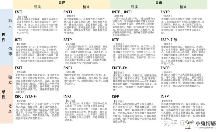 【交叉】PickU有糖-恋爱性格 和MBTI对应关系