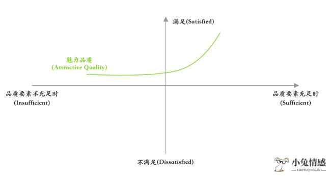 提高情商的最佳方法_大学生必备情商提升术_提升搞情商方法