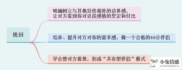 要怎样才能挽回前男友_挽回前男友_挽回前男友 二次吸引