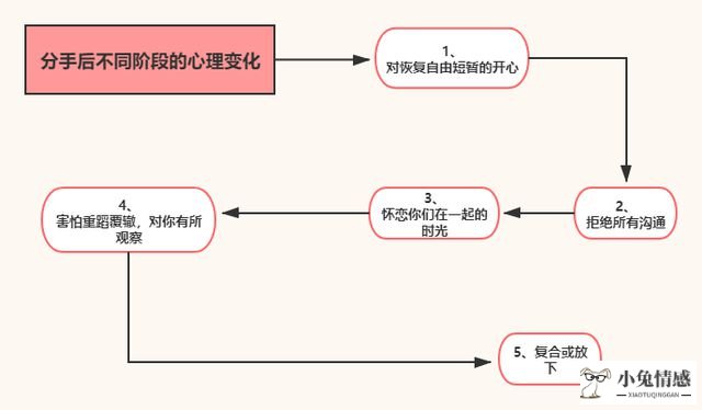 一个女人怎么挽回男友的文章