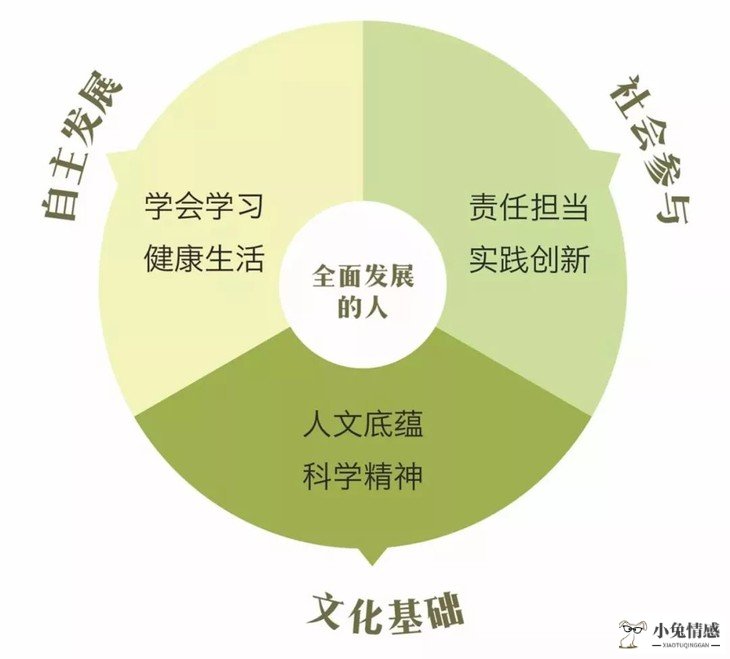 女人提升魅力_摩尔庄园如何提升魅力值_怎样提升自己的魅力