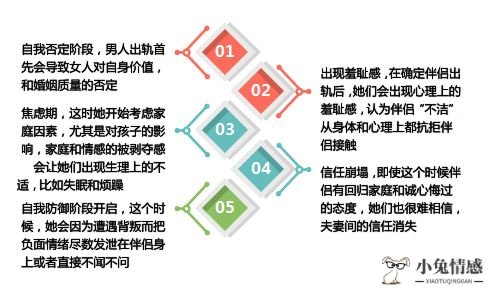 出轨后婚姻必经的3个时期，熬过第2个复合就在眼前