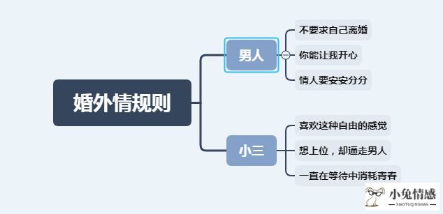 出轨老婆怎么挽回