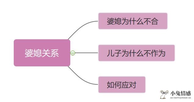 结婚后婆媳关系为什么不好？关键在男人身上！