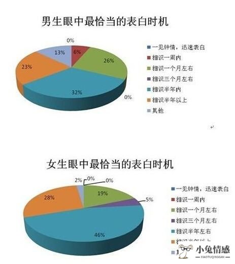 【每天都要正能量】谁说女生不能主动追求男生？